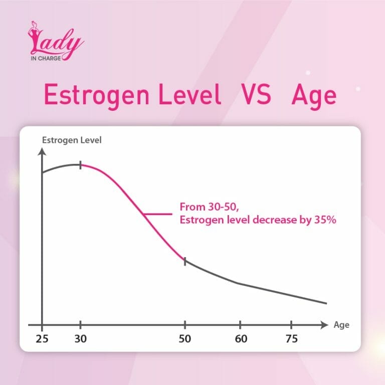 Female Hormone Estrogen Level From Puberty To Menopause Nutruo female-hormone-estrogen-level-from-puberty-to-menopause-nutruo